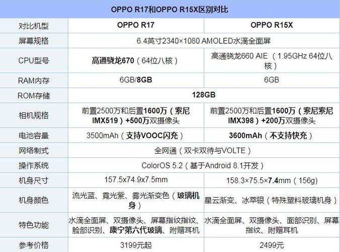 oppor17是什么屏幕材质？oppor17是什么屏幕?？-第1张图片-优品飞百科