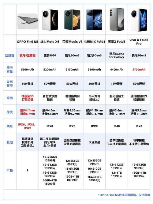 oppou525什么时候上市，oppou529？-第2张图片-优品飞百科