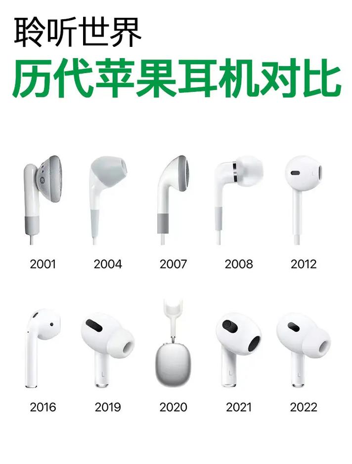 苹果3代有什么功能，苹果3代有哪些功能-第4张图片-优品飞百科