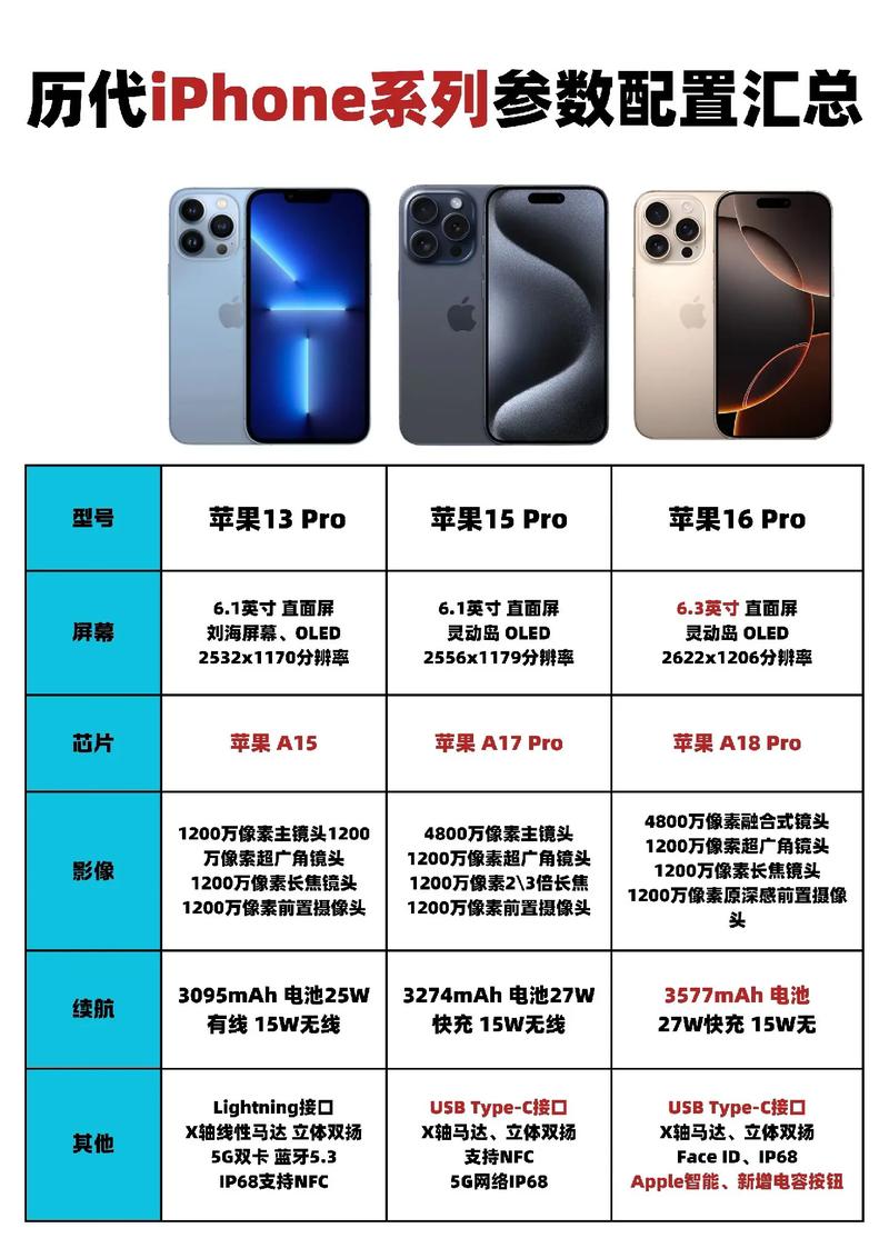 苹果3代有什么功能，苹果3代有哪些功能-第7张图片-优品飞百科