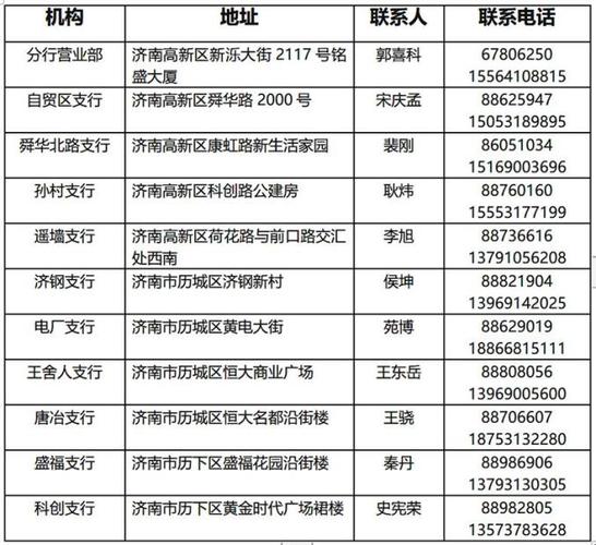 银行疫情企业，疫情期间银行对企业的扶持政策？-第6张图片-优品飞百科