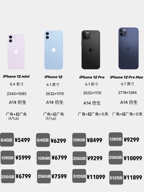 苹果12现在多少？苹果12现在多少钱实体店？-第2张图片-优品飞百科