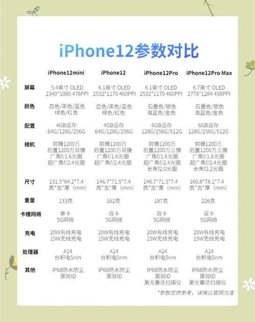 苹果12现在多少？苹果12现在多少钱实体店？-第5张图片-优品飞百科