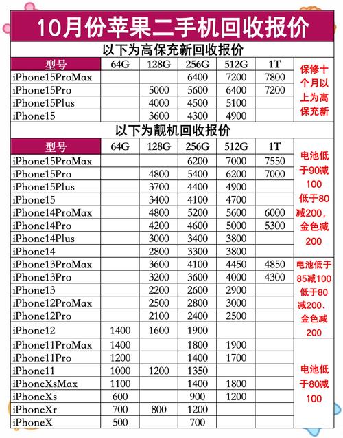 苹果12现在多少？苹果12现在多少钱实体店？-第8张图片-优品飞百科