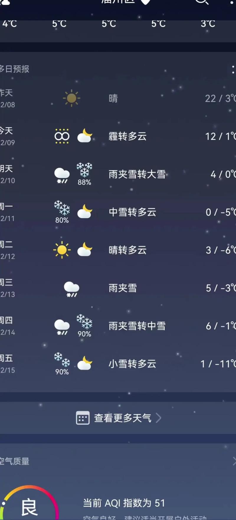 丹东宽甸天气预报，丹东宽甸天气预报今明后三天-第4张图片-优品飞百科