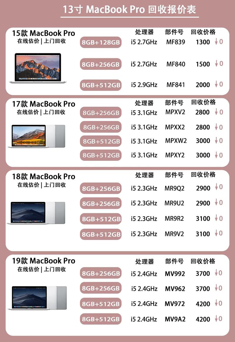 苹果电脑安装windows系统多少钱？苹果电脑安装win10系统教程多少钱？-第5张图片-优品飞百科