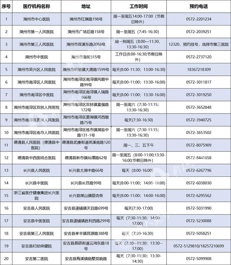 湖州冠状疫情，湖州新冠疫情-第6张图片-优品飞百科
