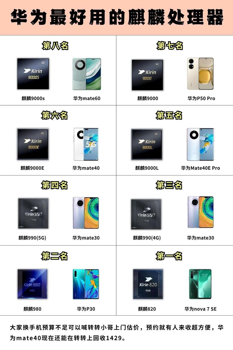 麒麟最差的处理器，麒麟最强处理器2021？-第3张图片-优品飞百科