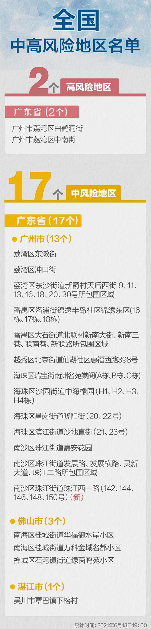 梅州蕉岭疫情？梅州蕉岭疫情情况？-第5张图片-优品飞百科