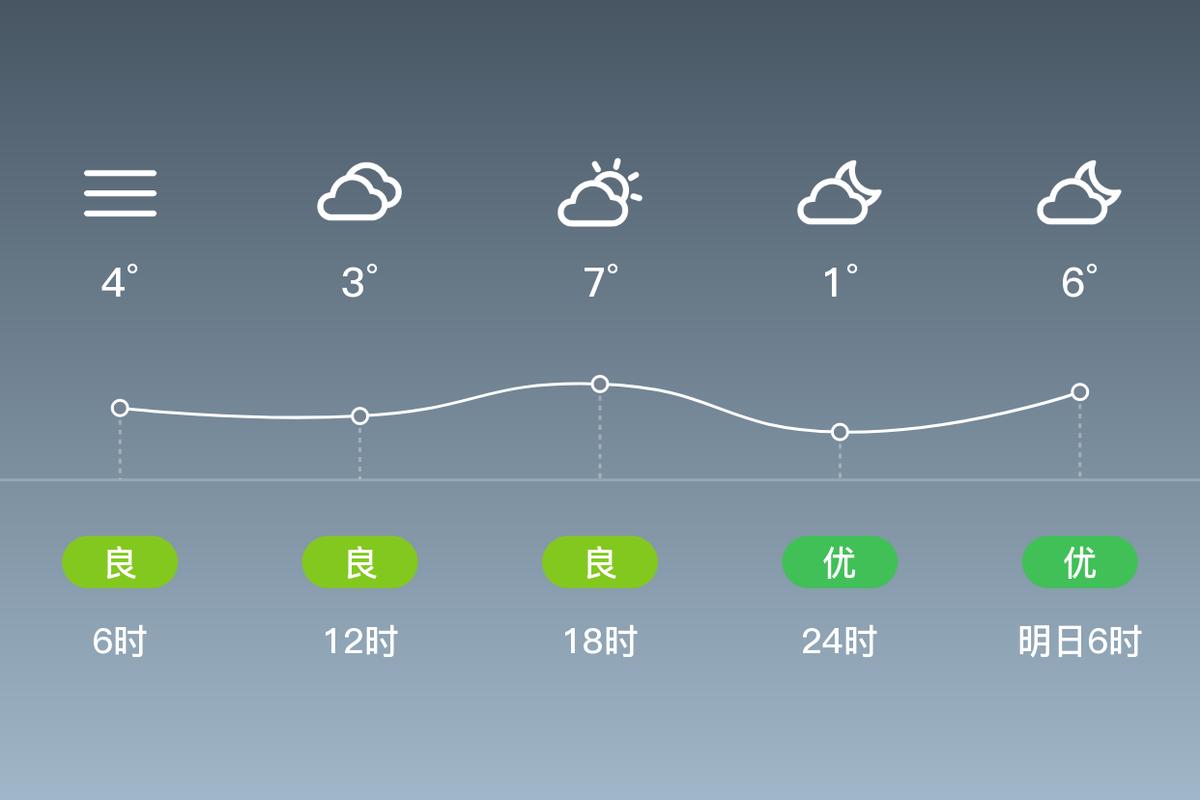 邯郸天气预报一周？邯郸天气v？-第1张图片-优品飞百科