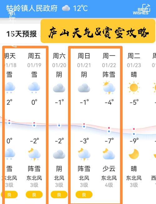 达州天气预报一周，达州天气预报一周7天？