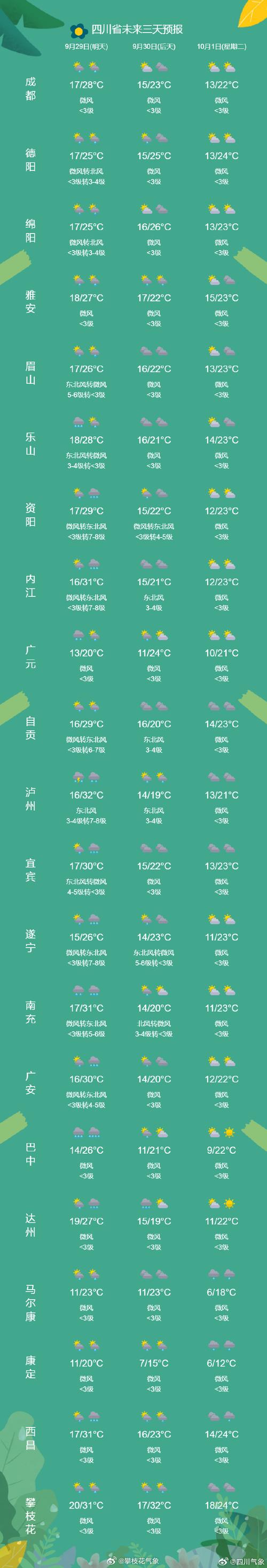 达州天气预报一周，达州天气预报一周7天？-第3张图片-优品飞百科