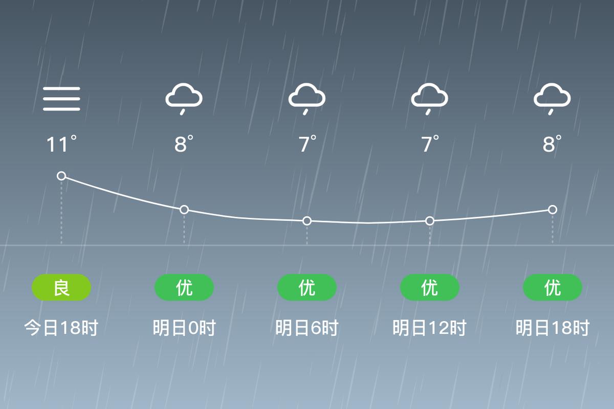 达州天气预报一周，达州天气预报一周7天？-第5张图片-优品飞百科