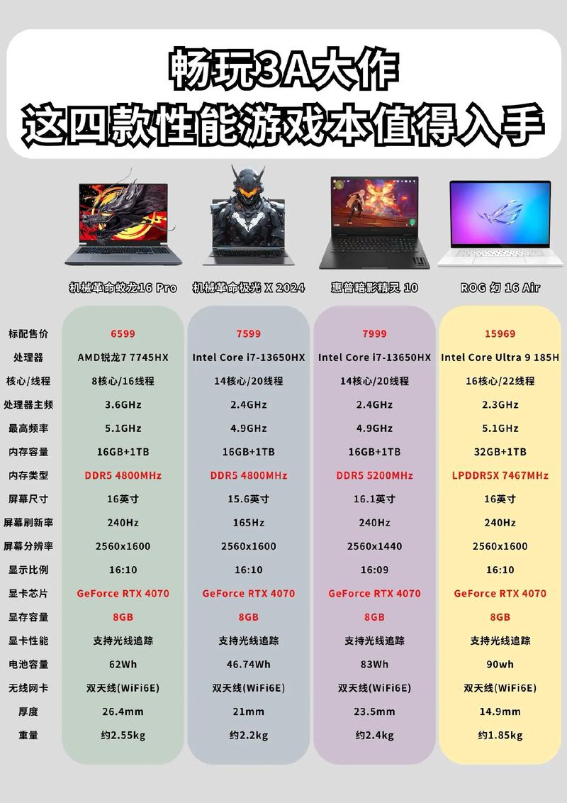 笔记本电脑排名排名榜？笔记本电脑排名榜zol？-第4张图片-优品飞百科