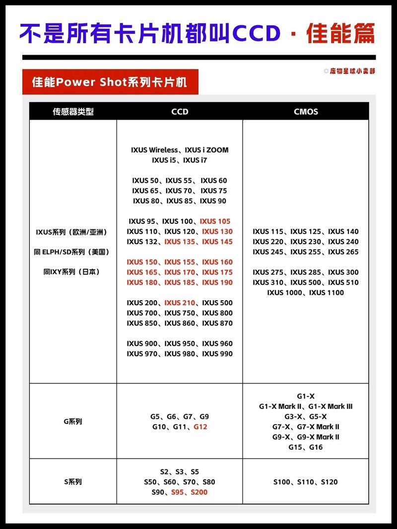 佳能ccd相机怎么用，佳能ccd相机怎么用闪光灯-第7张图片-优品飞百科