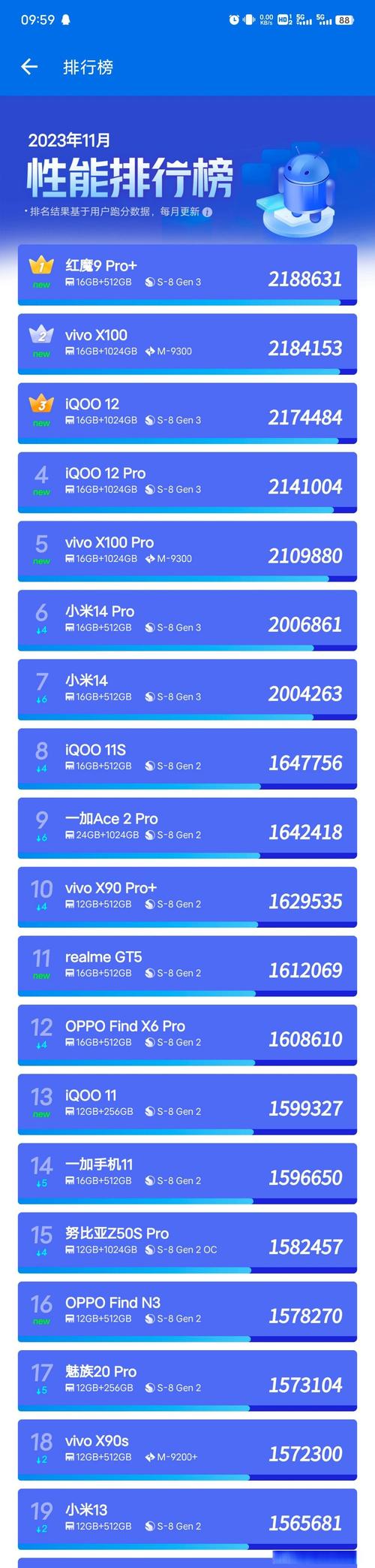 小米8跑分多少分的简单介绍-第2张图片-优品飞百科