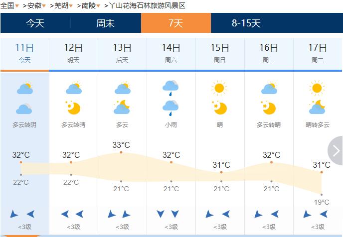 芜湖天气预报15天，芜湖天气预报15天最新消息查询？-第1张图片-优品飞百科