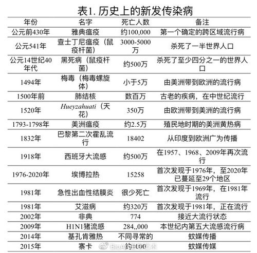 英国历史疫情，英国疫情发展时间线-第4张图片-优品飞百科
