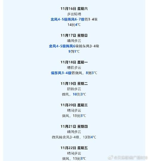 滨海新区天气预报,滨海新区天气预报日出时间-第3张图片-优品飞百科 滨海新区天气预报,滨海新区天气预报日出时间-第3张图片-优品飞百科