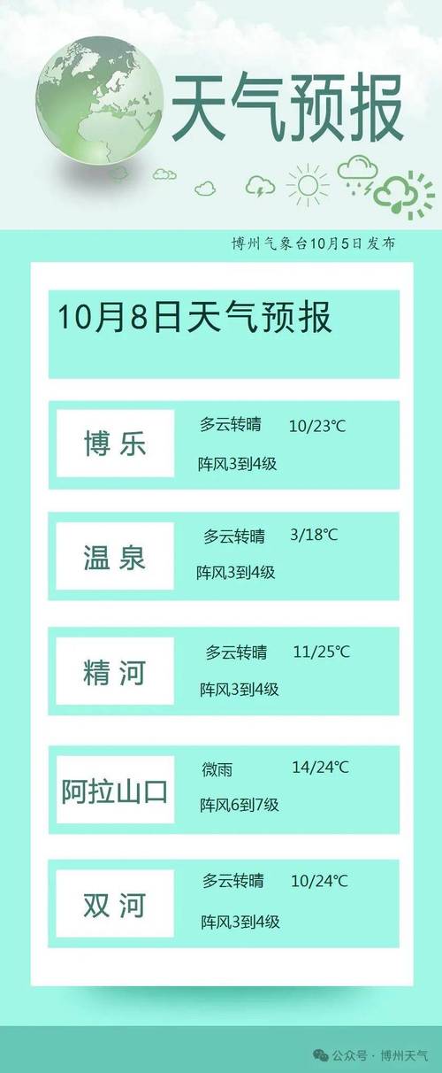 滨海新区天气预报,滨海新区天气预报日出时间-第4张图片-优品飞百科 滨海新区天气预报,滨海新区天气预报日出时间-第4张图片-优品飞百科