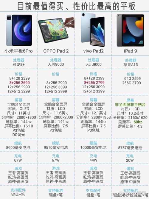 近期平板推荐？2021比较好的平板？-第2张图片-优品飞百科