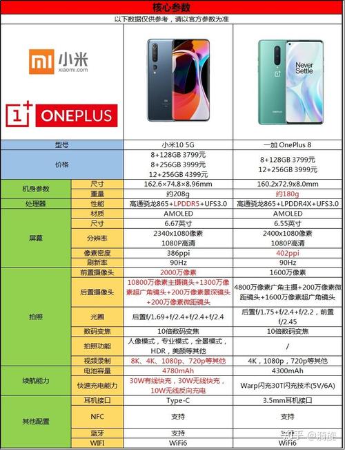 小米8和一加6买哪个好？小米8和一加6买哪个好一点？-第2张图片-优品飞百科