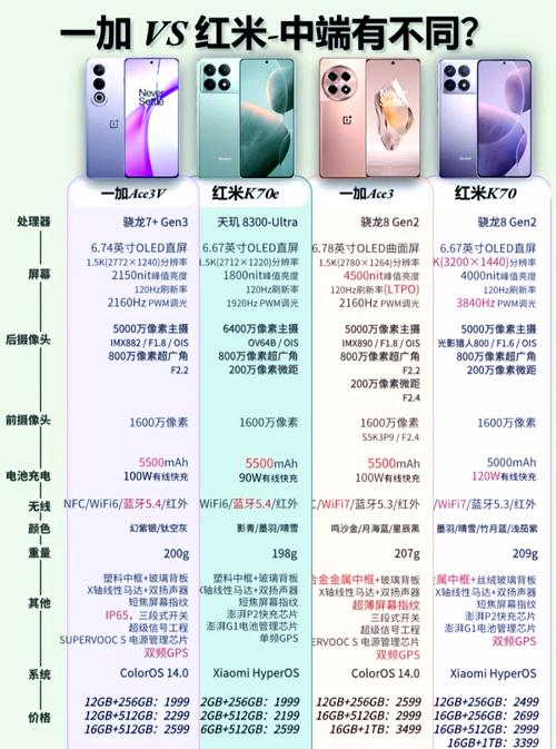小米8和一加6买哪个好？小米8和一加6买哪个好一点？-第7张图片-优品飞百科