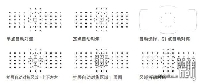 佳能5d3自动档？佳能相机5d3档位功能介绍？-第2张图片-优品飞百科