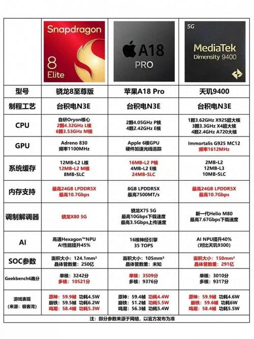 天机系统和骁龙哪个好？天玑9300 相当于骁龙多少？