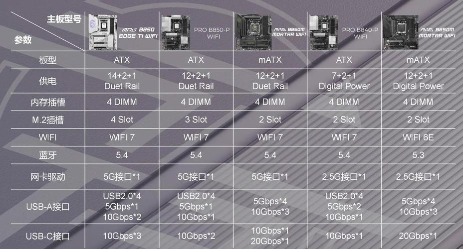 中高端主板有哪些型号,高端主板排名-第4张图片-优品飞百科 中高端主板有哪些型号,高端主板排名-第4张图片-优品飞百科