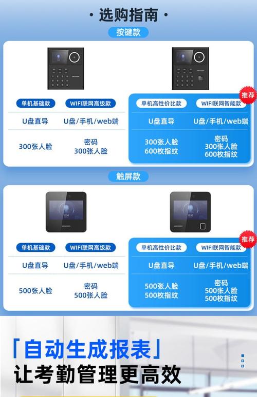 科密考勤机怎么删除指纹，科密考勤机怎么删除指纹密码-第4张图片-优品飞百科