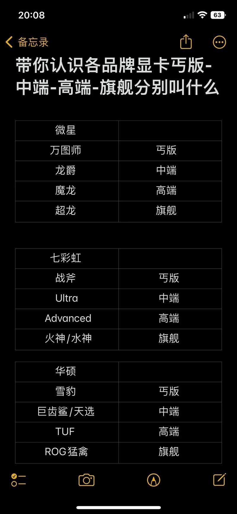 微星显卡大全，微星显卡售后电话-第4张图片-优品飞百科