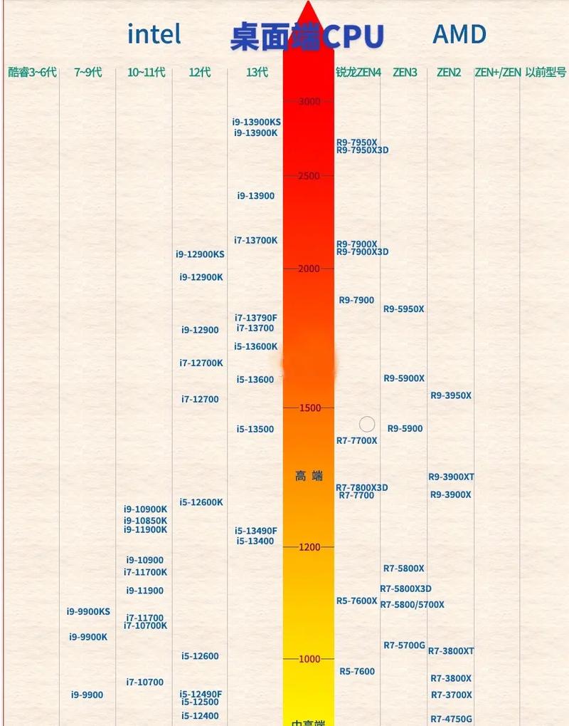 微星显卡大全，微星显卡售后电话-第5张图片-优品飞百科