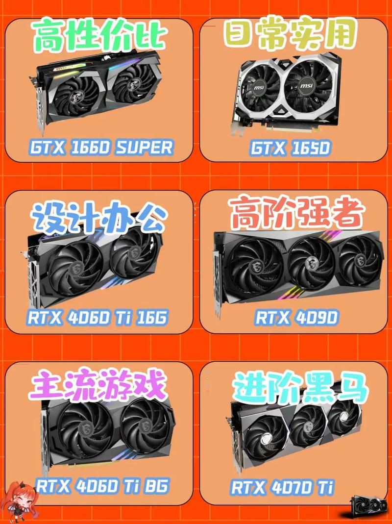 微星显卡大全，微星显卡售后电话-第6张图片-优品飞百科