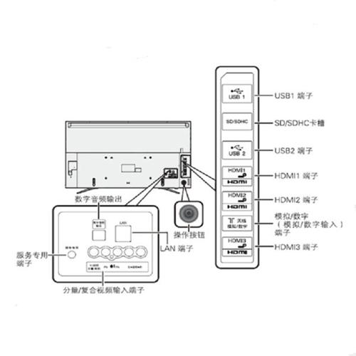 罗技c310摄像头怎么安装，罗技c310高清摄像头安装-第2张图片-优品飞百科
