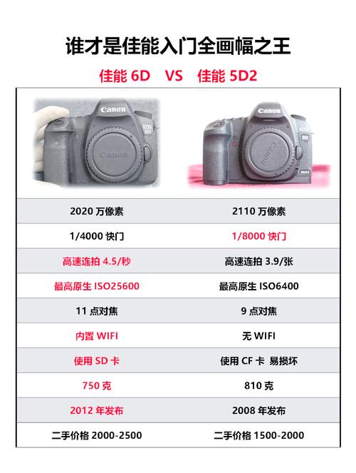 佳能5d2和6d哪个好录像好，佳能5d2好还是6d？-第1张图片-优品飞百科