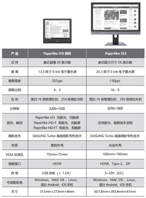 显示器的主要指标有哪些，显示器的常用指标