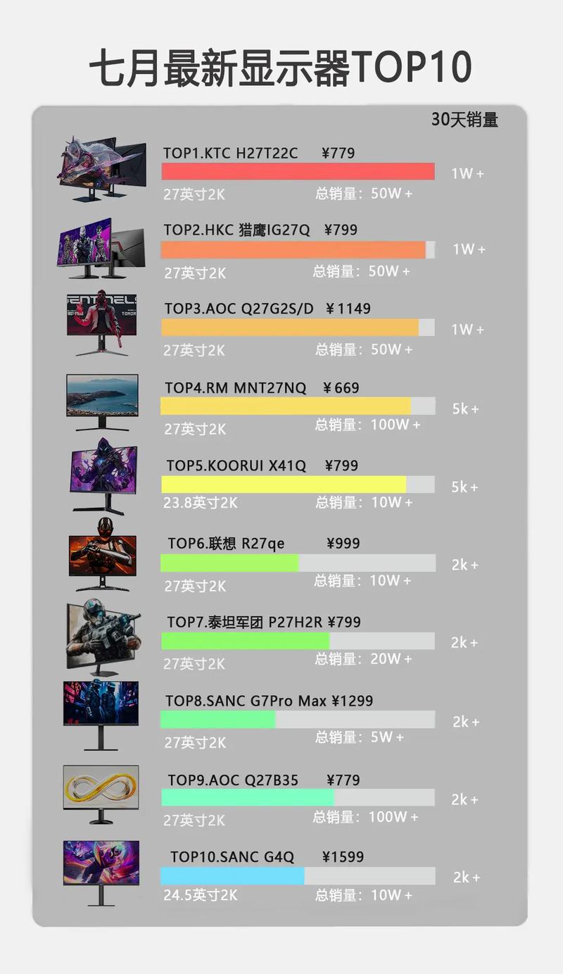 显示器的主要指标有哪些，显示器的常用指标-第5张图片-优品飞百科