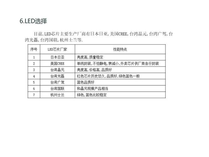 显示器的主要指标有哪些，显示器的常用指标-第6张图片-优品飞百科