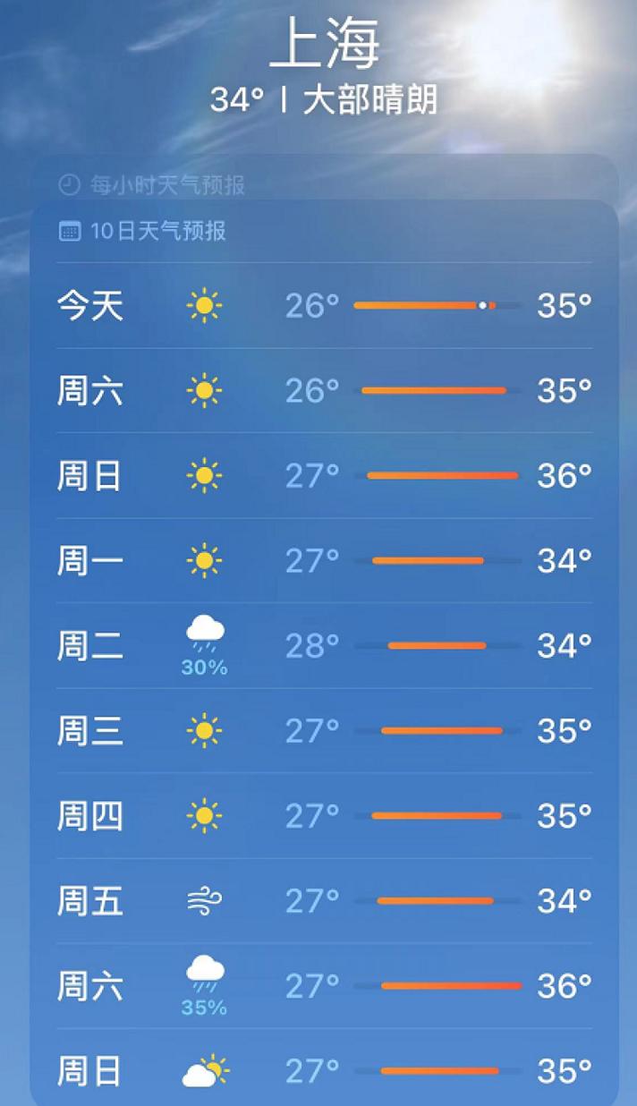 上海天气预报15天，上海天气预报15天天气预报？-第2张图片-优品飞百科