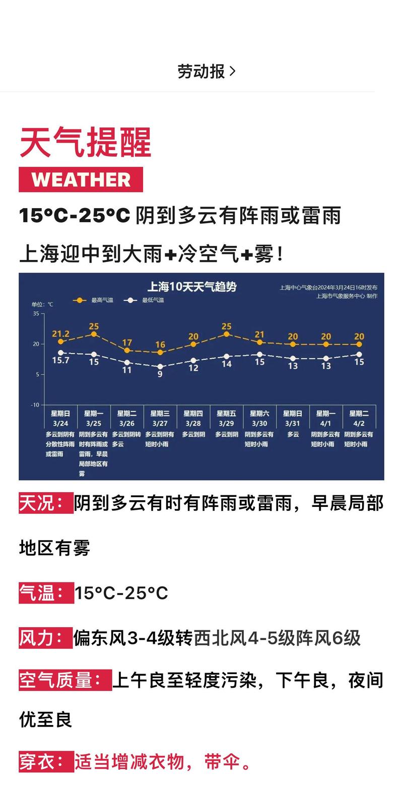 上海天气预报15天，上海天气预报15天天气预报？-第1张图片-优品飞百科