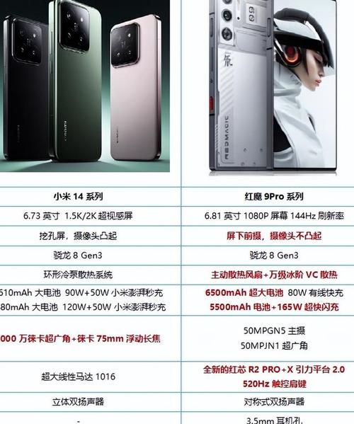 小米9与小米9pro参数对比，小米9和小米9pro的区别在哪里？-第2张图片-优品飞百科