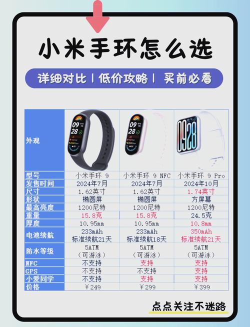 小米9与小米9pro参数对比，小米9和小米9pro的区别在哪里？-第3张图片-优品飞百科