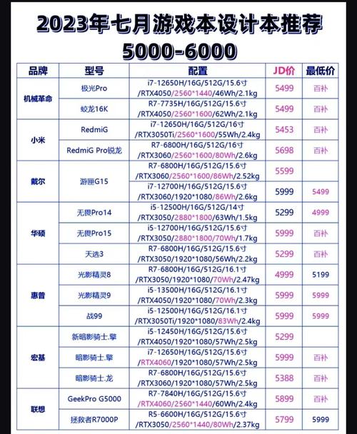 微星ge60能玩吃鸡吗，微星ge60可以升级到8代cpu吗？-第4张图片-优品飞百科