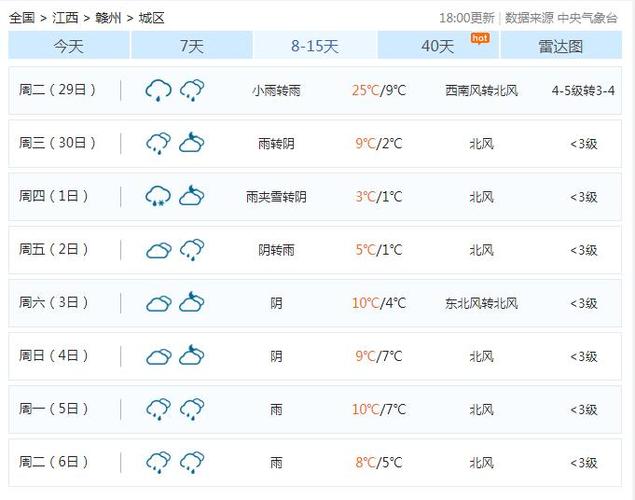 赣州天气预报10天，赣州天气?？-第1张图片-优品飞百科