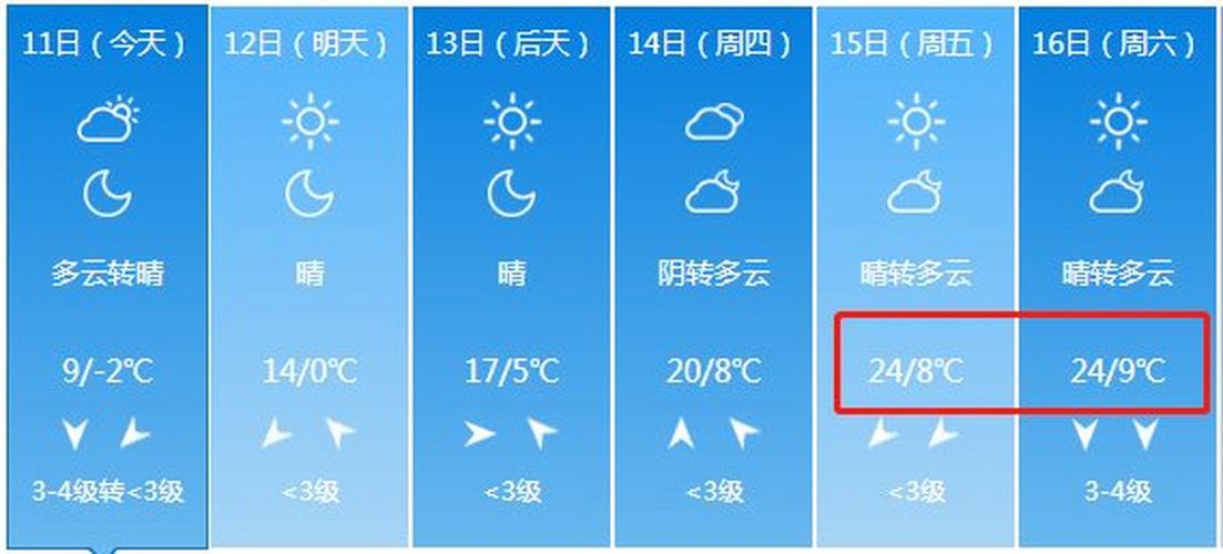 赣州天气预报10天，赣州天气?？-第4张图片-优品飞百科