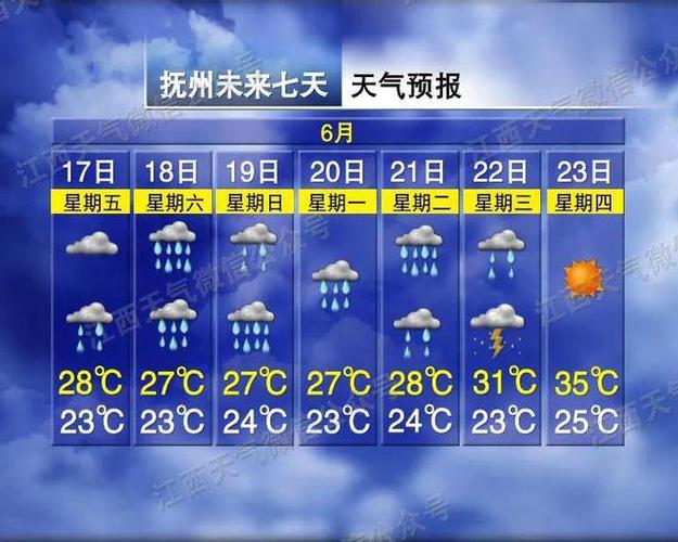 赣州天气预报10天，赣州天气?？-第7张图片-优品飞百科