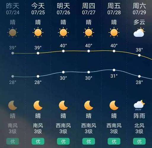常德天气预报10天，常德天气预报30天查询一？-第2张图片-优品飞百科