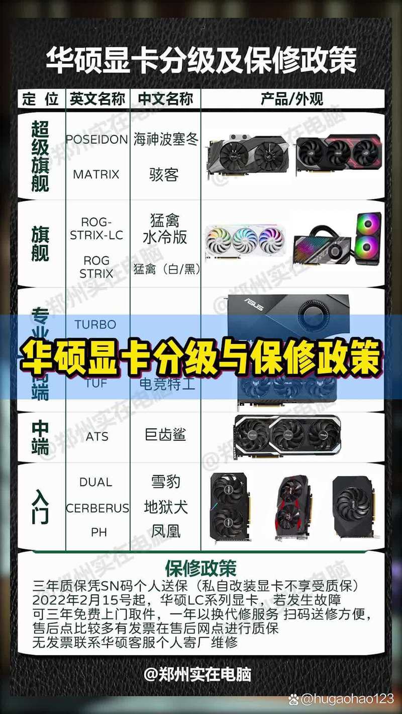 华硕显卡各系列区别，华硕 显卡系列-第7张图片-优品飞百科
