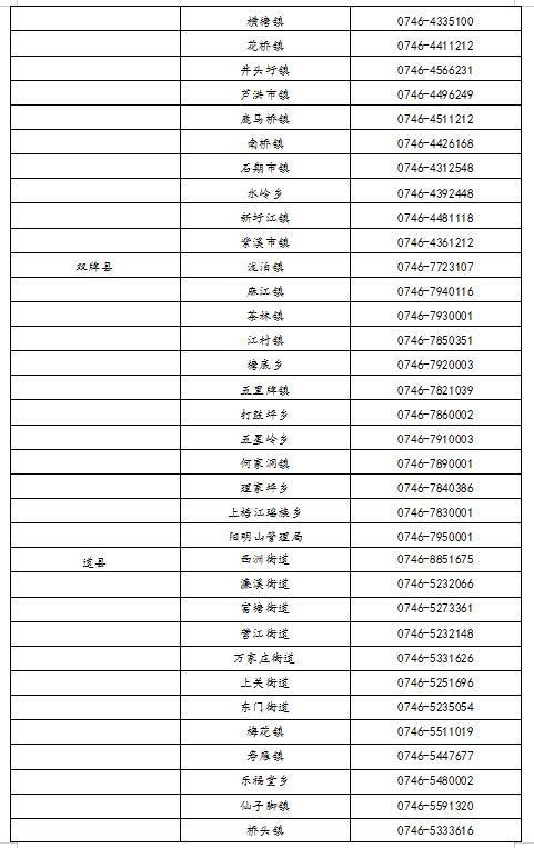 岳阳疫情详细，岳阳疫情详细信息？-第1张图片-优品飞百科